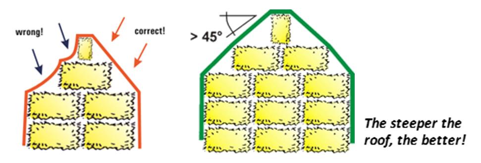 Straw and hay bale protection covers - TenCate Industrial Fabrics